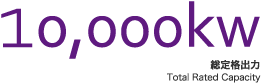 10,000kw