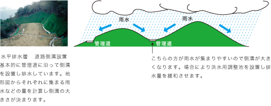 水害防止について（雨水流出対策）その2