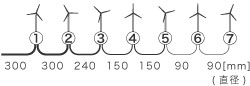 送電線(ケーブル)の長さと太さはどのくらい？